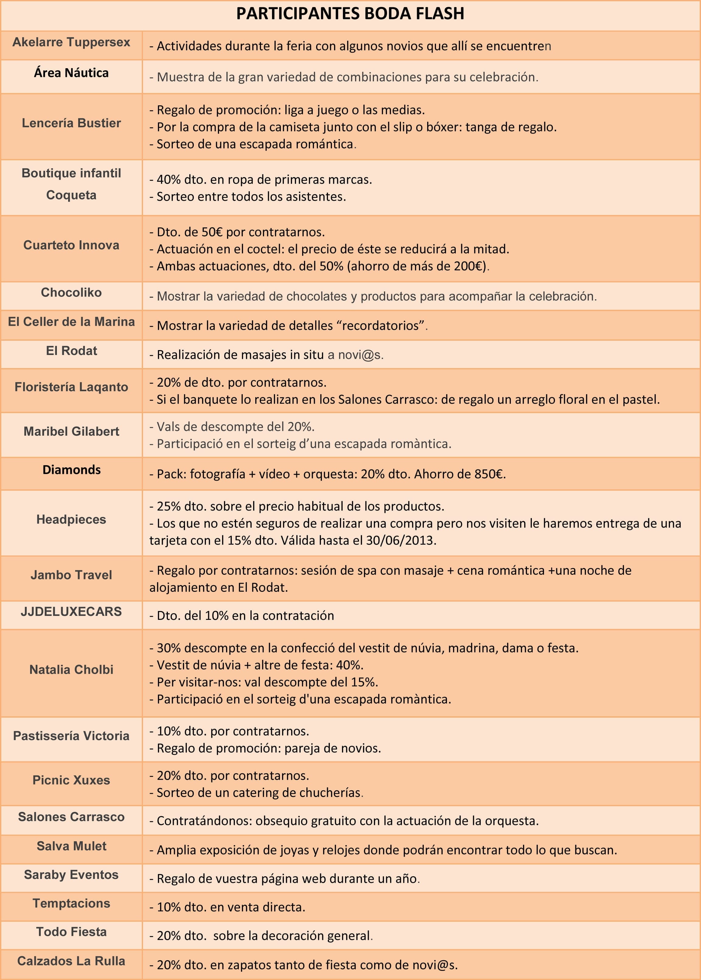 Participantes BODA FLASH