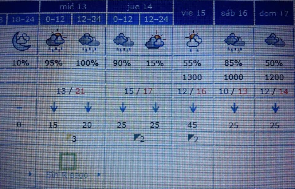 Predicción meteorológica
