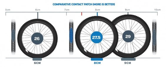 Tecnología Giant 27,5 para bicicletas