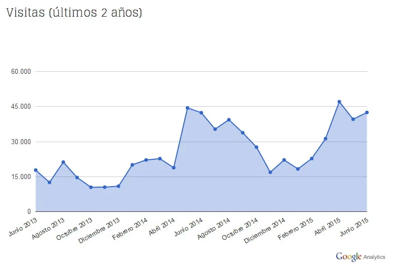 Estadísticas Javeacom