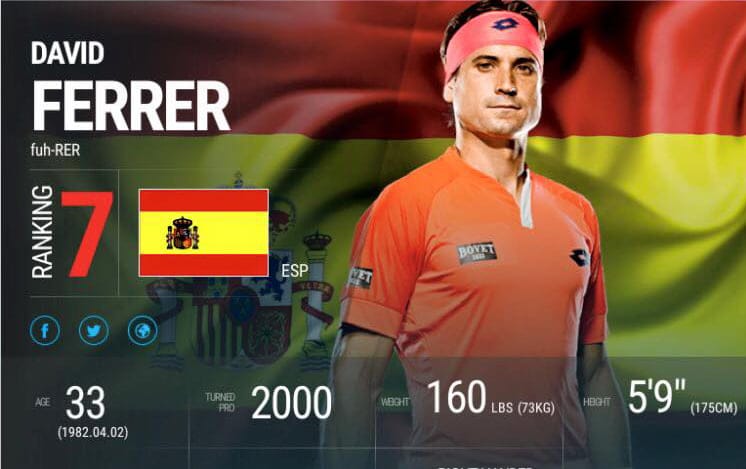 Cartel de David Ferrer