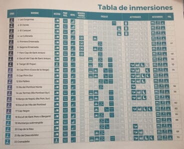 Listado de inmersiones