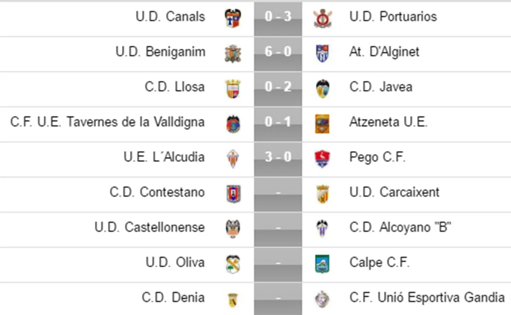 Resultados Jornada 13 Grupo III Preferente