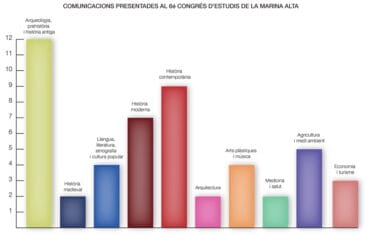 Temas del Congreso