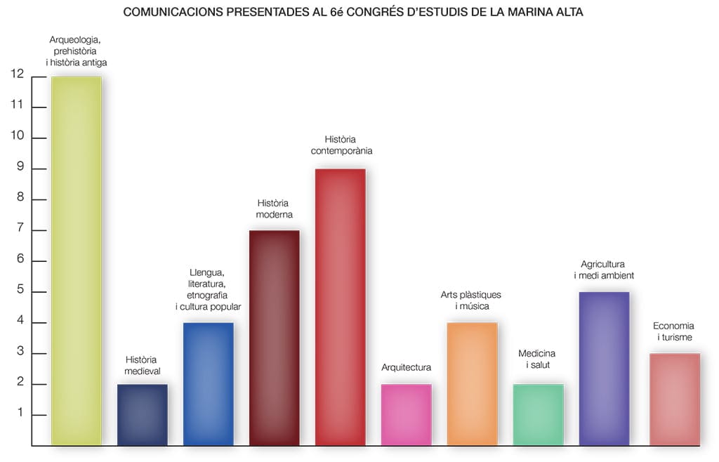 Temas del Congreso