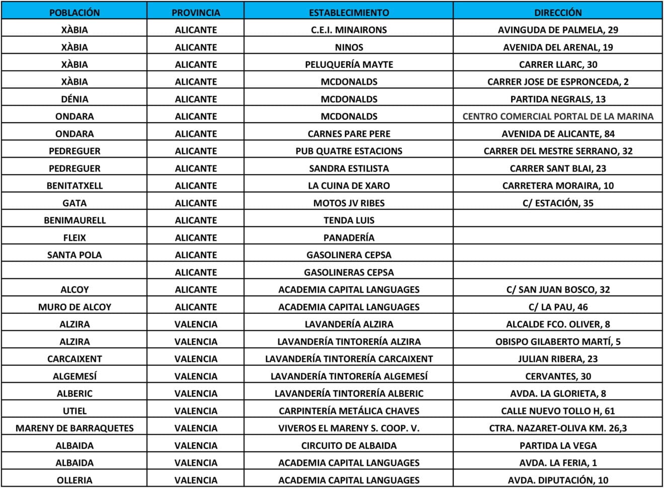 Lista de lugares de recogida de tapones
