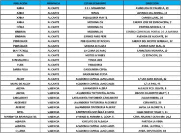 Lista de lugares de recogida de tapones