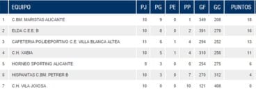 Clasificación Cadete Handbol Jornada 12
