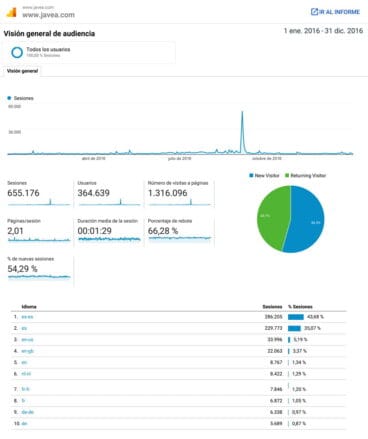 Datos Analytics Xàbia.com 2016