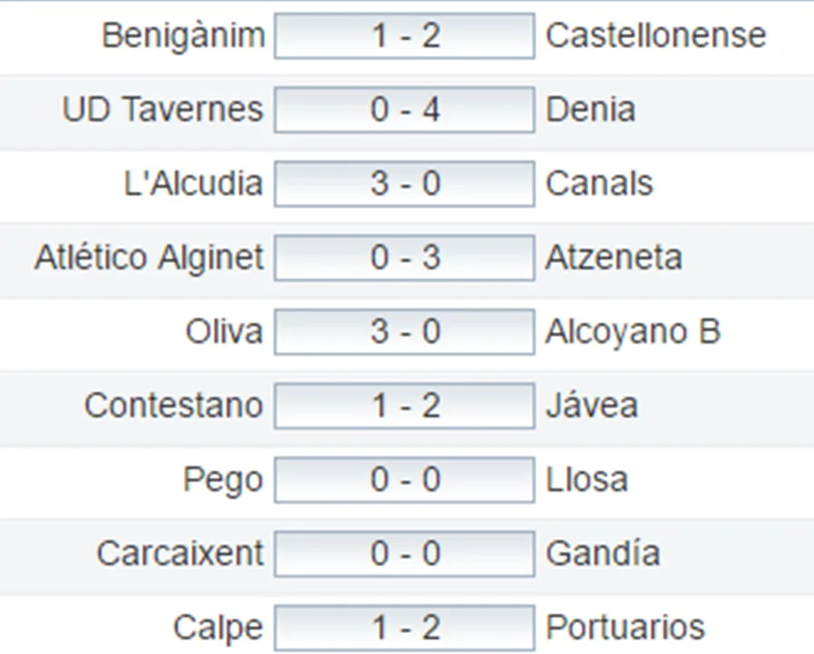 Resultados Grupo III Preferente