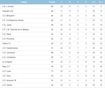 Clasificación Preferente Jornada 22