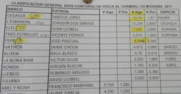 Clasificación Campeonato
