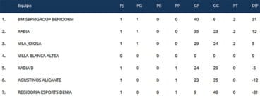 Clasificación Jornada 1 Cadete Masculino Balonmano