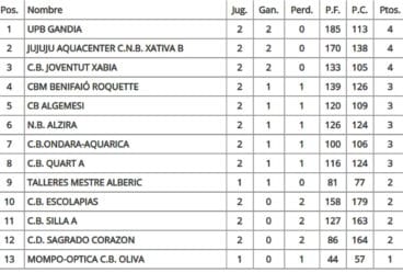 Clasificación Jornada 2 Preferente Masculino