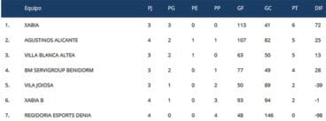 Clasificación Jornada 4