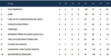 Clasificación Jornada 4