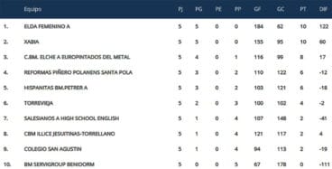 Clasificación Jornada 5 Autonómica
