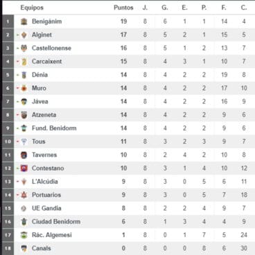 Clasificación Jornada 8 Preferente