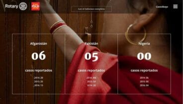 Datos de la polio