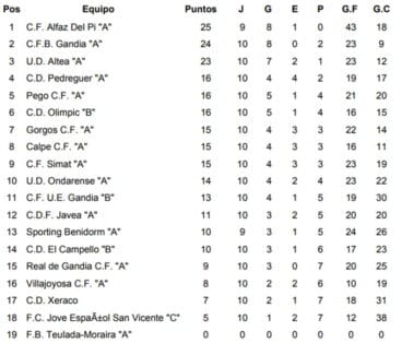 Clasificación Jornada 11 juvenil