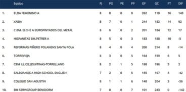 Clasificación Jornada 8 Cadete Balonmano