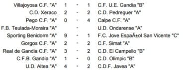 Resultados Jornada 11 Juvenil