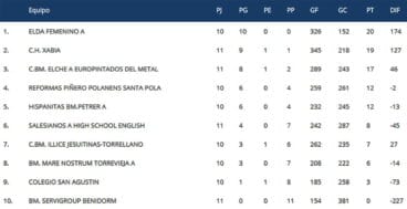 Clasificación Jornada 11 handbol