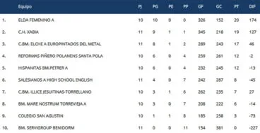 Clasificación Jornada 11 handbol