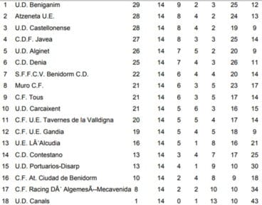 Clasificación Jornada 14 3º