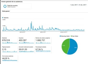 Datos de Javea.com