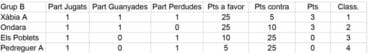 Clasificación Jornada 1 Pilota B