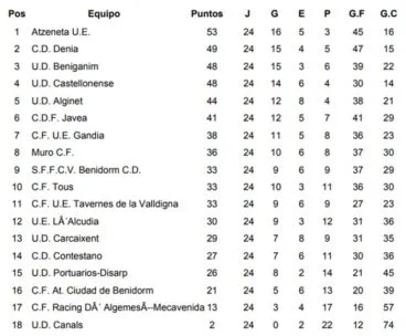 Clasificación Jornada 24 Preferente