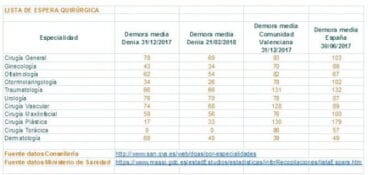 Lista de espera de cirugía