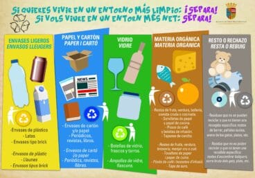 Cartel educativo del reciclaje