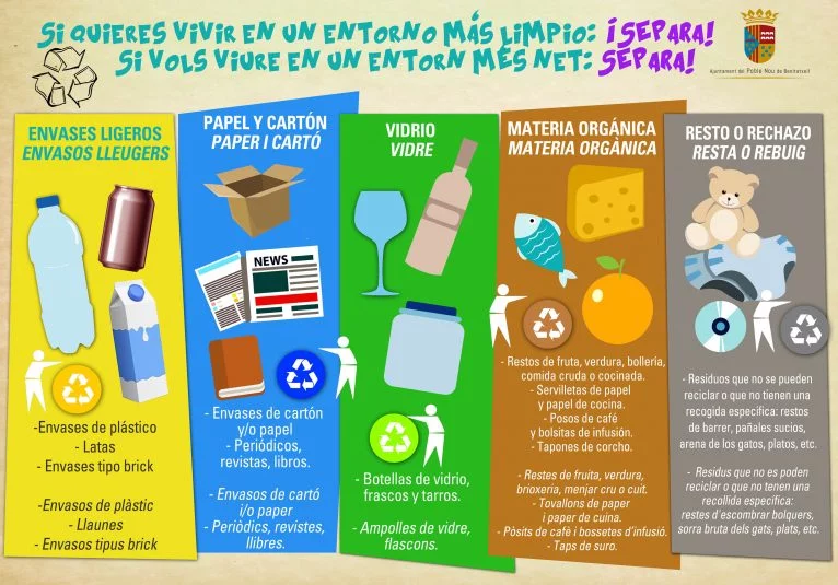 Cartaz de reciclagem educacional