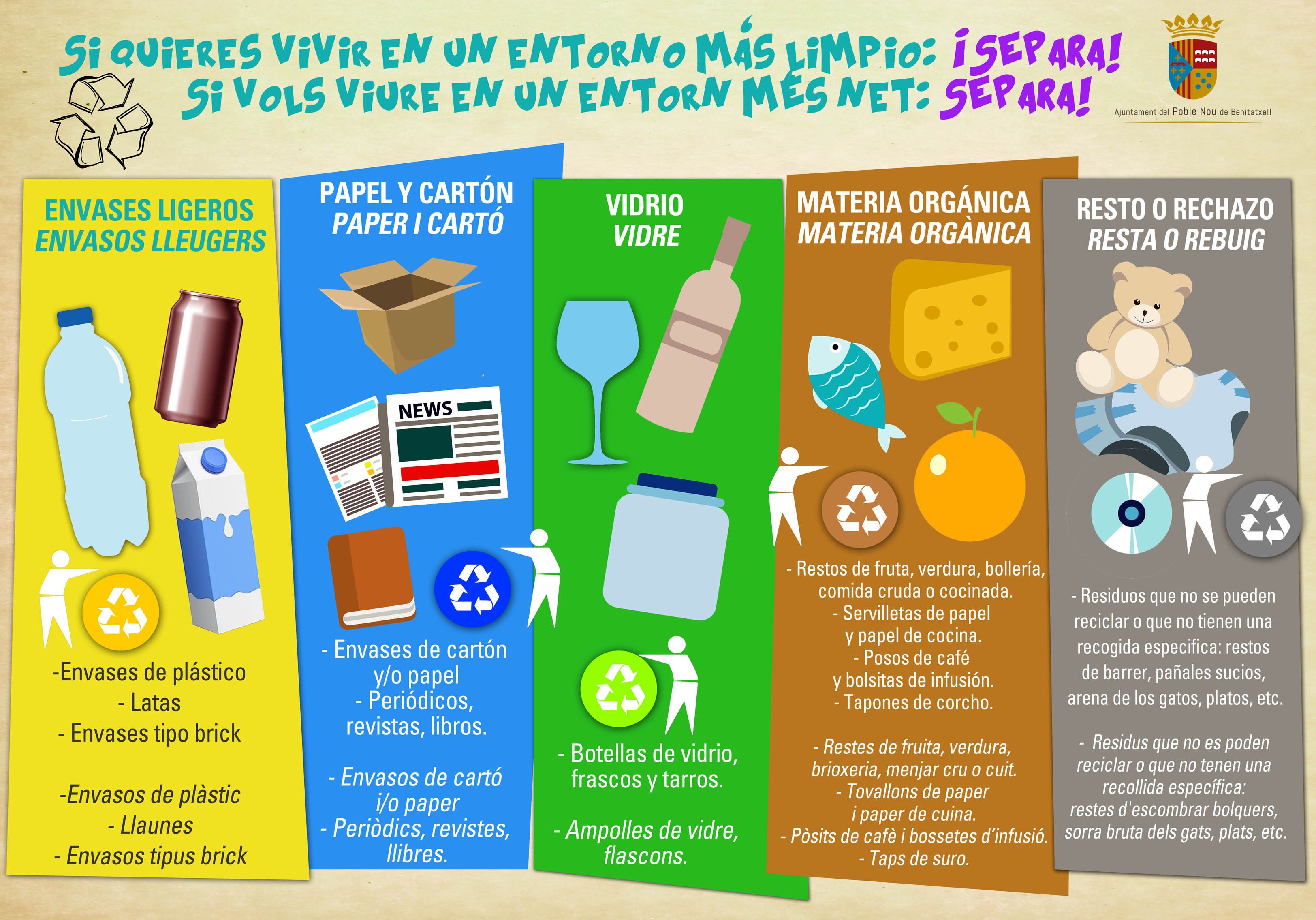 Cartel educativo del reciclaje
