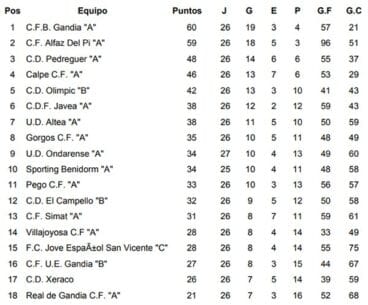 Clasificación Jornada 29 Juvenil