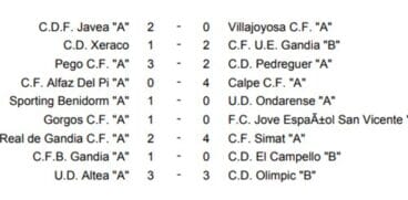 Resultados juvenil CD Jávea