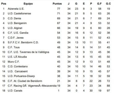 Clasificación Jornada 34