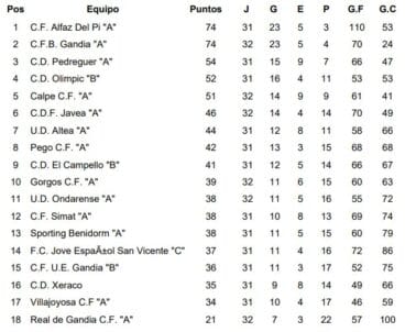 Clasificación Jornada 35