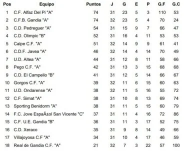 Clasificación Jornada 35