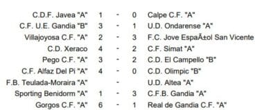 Resultados Jornada 35