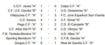 Resultados Jornada 35