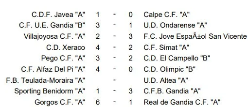 Resultados Jornada 35