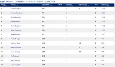 Tabla de Clasificación