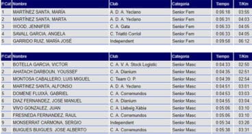 Categoría senior Milla Teulada