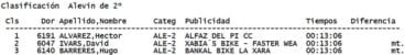 Clasificación Alevín 2