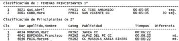 Clasificación Féminas Principiantes 1