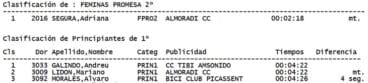 Clasificación Principiantes 1