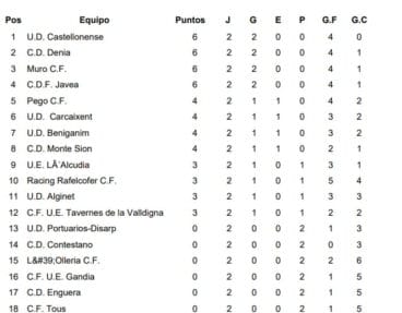 Clasificación 2ª Jornada Preferente